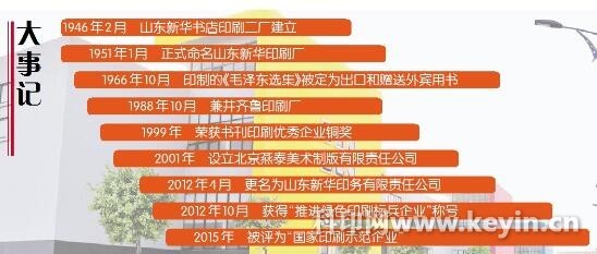 山東新華印務(wù) 以技術(shù)為矛，開(kāi)辟包裝印刷產(chǎn)業(yè)服務(wù)新戰(zhàn)場(chǎng)